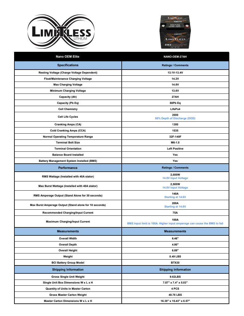 Limitless Lithium Nano OEM Elite Battery