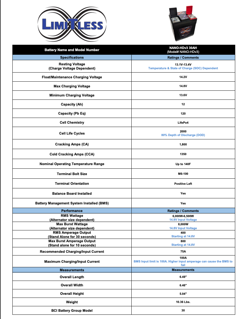 Limitless Lithium Nano HDV3 Battery